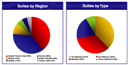 (PIE CHARTS)